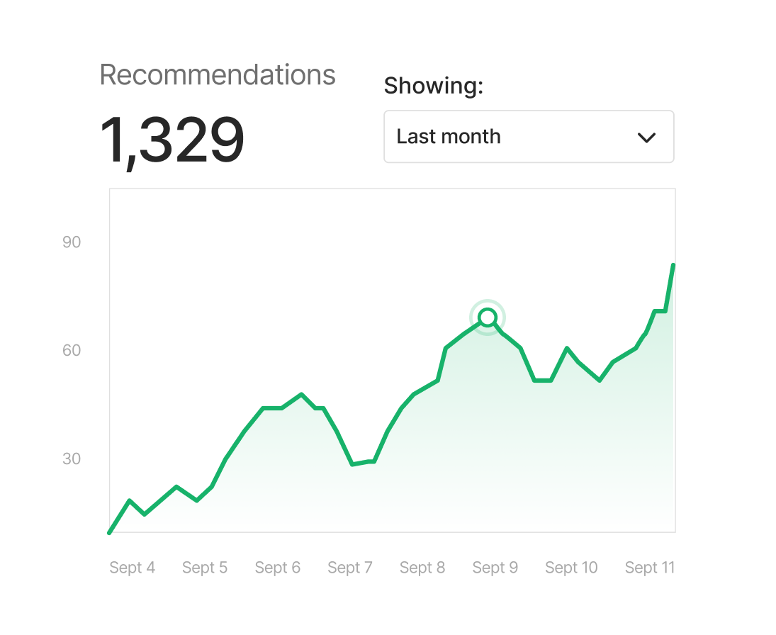 graph